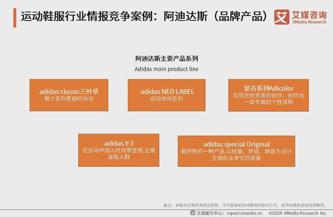 鞋服行业分析：科技研发提升产品市场竞争力千亿国际网站2024-2025年中国运动