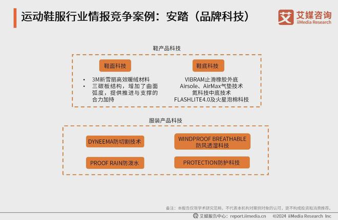 鞋服行业分析：科技研发提升产品市场竞争力千亿国际网站2024-2025年中国运动(图3)