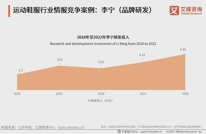 鞋服行业分析：科技研发提升产品市场竞争力千亿国际网站2024-2025年中国运动(图4)