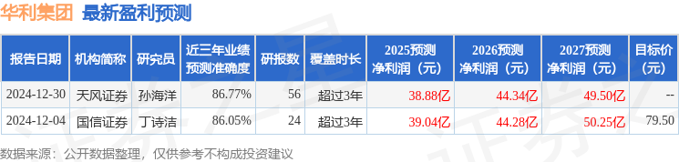构调研合远基金、淡水泉投资等多家机构参与千亿球友会网站华利集团：2月13日接受机