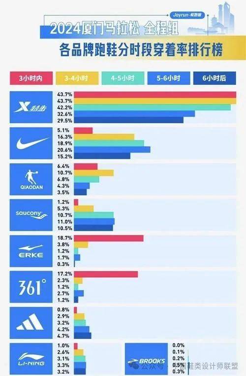 市场的质量与科技竞争千赢国际首页入口跑鞋(图11)