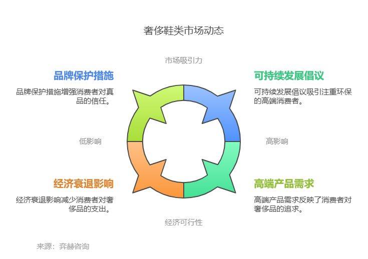 5年奢侈鞋类市场全面分析202(图3)