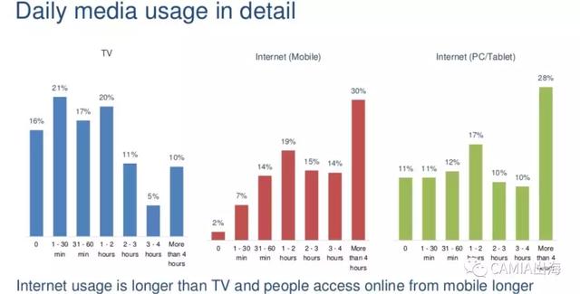 来自新浪科技数据直播——(图6) 来自新浪科技数据直播——(图6)