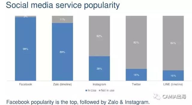 来自新浪科技数据直播——