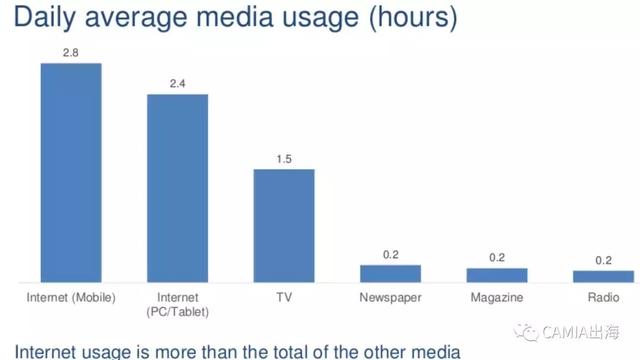 来自新浪科技数据直播——(图2) 来自新浪科技数据直播——(图2)