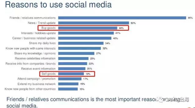 来自新浪科技数据直播——(图7) 来自新浪科技数据直播——(图7)