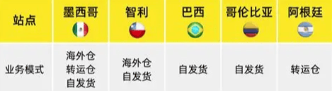美美客多5大市场的爆单密码！跨境POD新蓝图：一文看懂拉(图3)