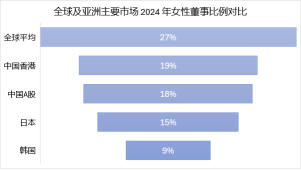 投资者眼中的董事会性别多元化之路让“她”的声音真正被听见:机构(图2) 投资者眼中的董事会性别多元化之路让“她”的声音真正被听见:机构(图2)